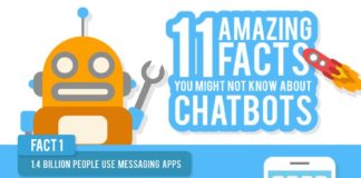 Social media infographic – 11 Amazing Facts You Might Not Know About Chatbots