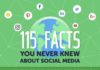 Social media infographic – 115 Social Media Facts You Need To Know: Infographic
