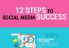 Social media infographic – 12 Steps to Succeed at Social Media Marketing in 2020 & Beyond