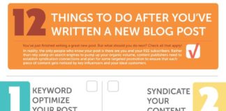 Social media infographic – 12 Things To Do After Posting a Blog Post