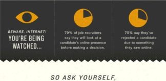 Social media infographic – 19 Charts That Will Help You Be An Actual Adult