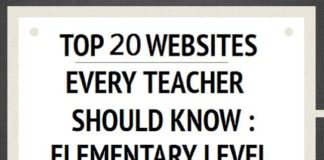 Social media infographic – 20 Great Websites For Elementary Educators