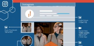 Social media infographic – 2017 Social Media Videoformate & Bildgrößen: Facebook, Instagram, Twitter & Pinterest