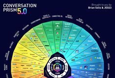 Social media infographic – 2017’s social media landscape in one stunning infographic
