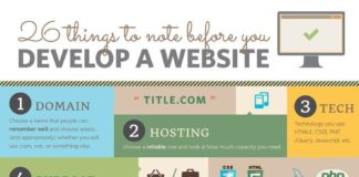 Social media infographic – 26 Things to Note Before You Develop a Website – Infographic