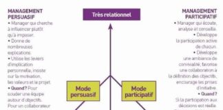 Social media infographic – (3) Bienvenue. | LinkedIn