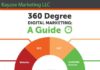 Social media infographic – 360 Degrees of Digital Marketing – These modern marketing strategies show a broa…