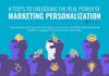 Social media infographic – 4 Steps to Unlocking the Real Power of Marketing Personalization #Infographic