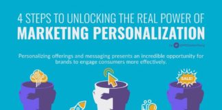 Social media infographic – 4 Steps to Unlocking the Real Power of Marketing Personalization #Infographic