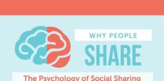 Social media infographic – 40 Social Media Marketing Tips Every Marketer Should Know