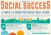 Social media infographic – 50 Cheatsheets & Infographics for Social Media Marketers