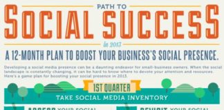 Social media infographic – 50 Cheatsheets & Infographics for Social Media Marketers