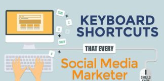 Social media infographic – 50+ Social Media Keyboard Shortcuts – Infographic