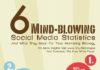 Social media infographic – 6 Unbelievable Social Media Facts That Are Actually TRUE