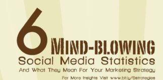 Social media infographic – 6 Unbelievable Social Media Facts That Are Actually TRUE