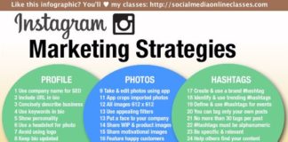 Social media infographic – 64 concrete handreikingen om uw merk verder te helpen op Instagram | Marketing o…