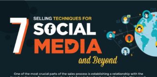 Social media infographic – 7 règles d’or pour générer des ventes grâce aux réseaux sociaux | Le blog…