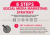 Social media infographic – 8 Step Social Media Marketing Strategy to Make You Look Awesome Online