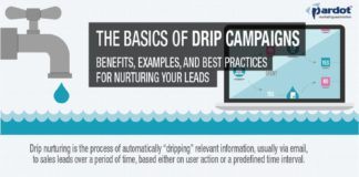Social media infographic – A Nonprofit’s Introduction: What Is a Drip Campaign