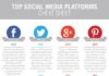 Social media infographic – Advertising Network Marketing