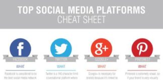 Social media infographic – Advertising Network Marketing