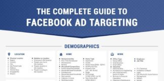 Social media infographic – Advertising on social media is extremely important now that we have the capabili…