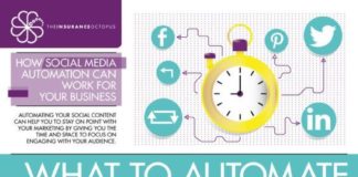 Social media infographic – Automate Social Media
