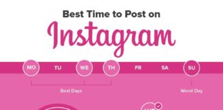 Social media infographic – Best Time to Post on Instagram, Facebook, LinkedIn, and Twitter in 2019