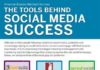 Social media infographic – Comparison of hoot suite, LocalVox, and SproutSocial (#SocialMedia tools) #Infog…