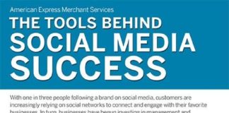 Social media infographic – Comparison of hoot suite, LocalVox, and SproutSocial (#SocialMedia tools) #Infog…