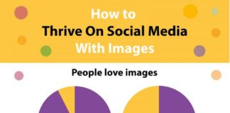 Social media infographic – Cómo prosperar en la Social Media con imágenes