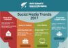 Social media infographic – DSIM- Digital Marketing Blog