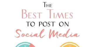 Social media infographic – Define Your primary Social Media Strategy Template