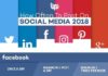 Social media infographic – Digital Marketing Agency