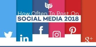 Social media infographic – Digital Marketing Agency