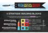 Social media infographic – Effective social media management