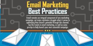 Social media infographic – #Email #Marketing Best Practices – it’s all in this #Infographic ! #Social #Mark…