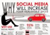 Social media infographic – Google+