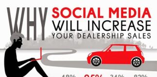 Social media infographic – Google+