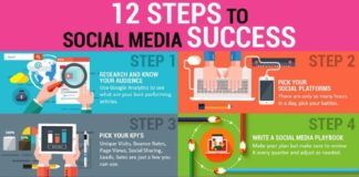 Social media infographic – Growth Hackers 🚀 on