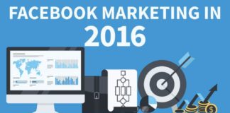 Social media infographic – Having trouble keeping up with Facebook? This infographic sums up the changes fo…