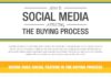 Social media infographic – How Is Social Media Influencing the Buying Process – infographic