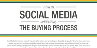 Social media infographic – How Is Social Media Influencing the Buying Process – infographic