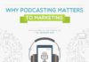Social media infographic – How Marketing Works With Podcasts (infographic)