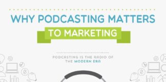 Social media infographic – How Marketing Works With Podcasts (infographic)