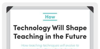 Social media infographic – How Technology Will Shape Teaching in the Future #Infographic