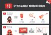 Social media infographic – How YouTube Users Can Be Active Advocates For Your Brand – infographic