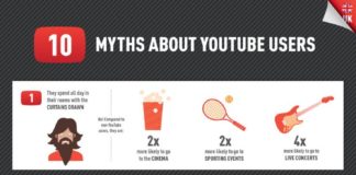Social media infographic – How YouTube Users Can Be Active Advocates For Your Brand – infographic