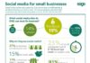 Social media infographic – How are small businesses using Social Media? #infographic #socialmedia #Facebook…