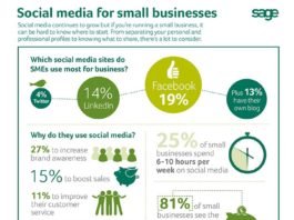 Social media infographic – How are small businesses using Social Media? #infographic #socialmedia #Facebook…
